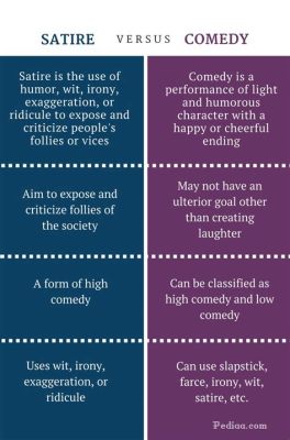 high comedy definition and the role of irony in literature