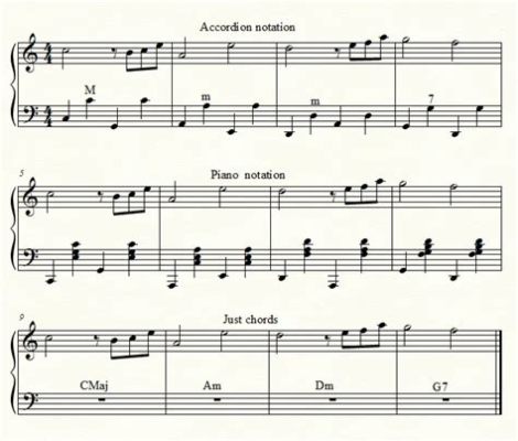 How to Read Accordion Sheet Music: A Symphony of Chaos and Order