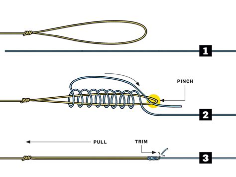 How to Tie a Leader to Braid: A Multi-Layered Perspective