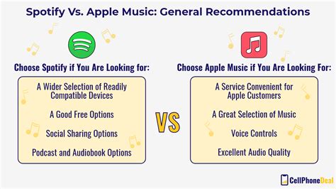 Is Apple Music Quality Better Than Spotify? A Deeper Discussion