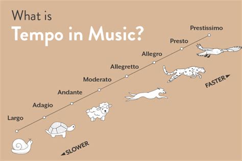 vivace music meaning: How does the vivace tempo influence our emotional and psychological states?